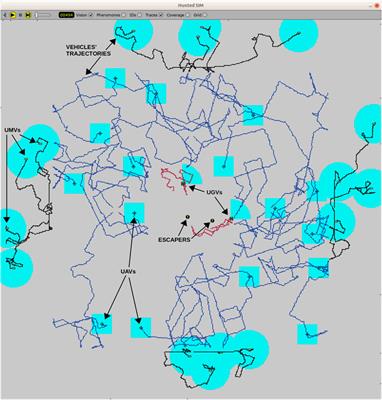 UAV-UGV-UMV Multi-Swarms for Cooperative Surveillance